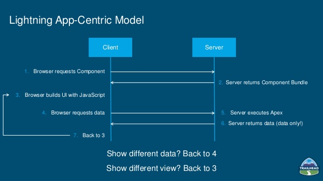 lightning-components-workshop-v2-11-638