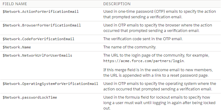 vfcommunitiesvariable