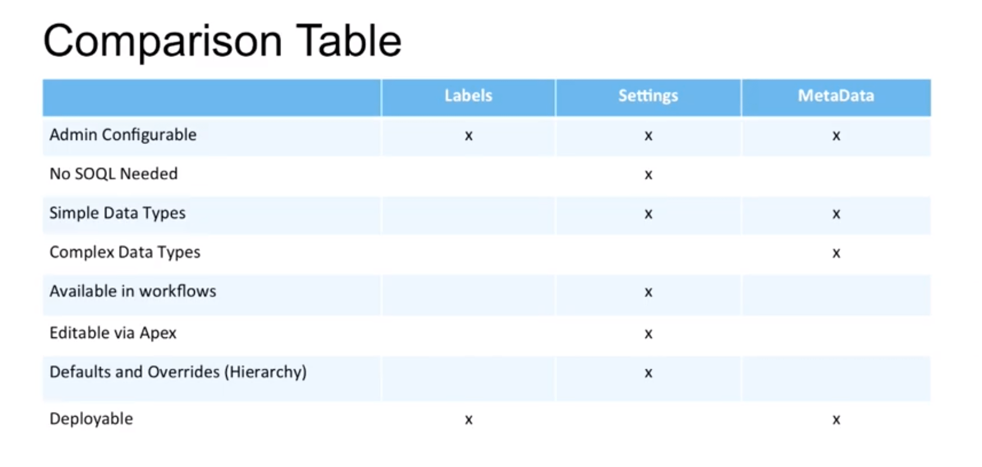 Comparison table